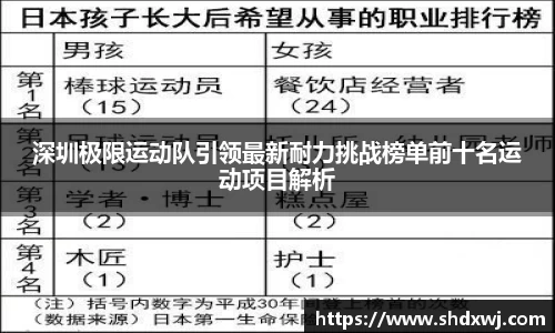 深圳极限运动队引领最新耐力挑战榜单前十名运动项目解析